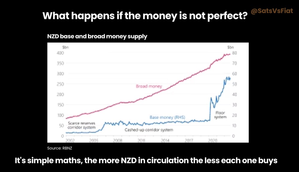 Chart showing the New Zealand dollar base and broad money supply from 2000 - 2024