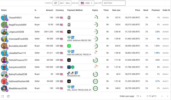 Buy Bitcoin dashboard on Robosats peer to peer platform